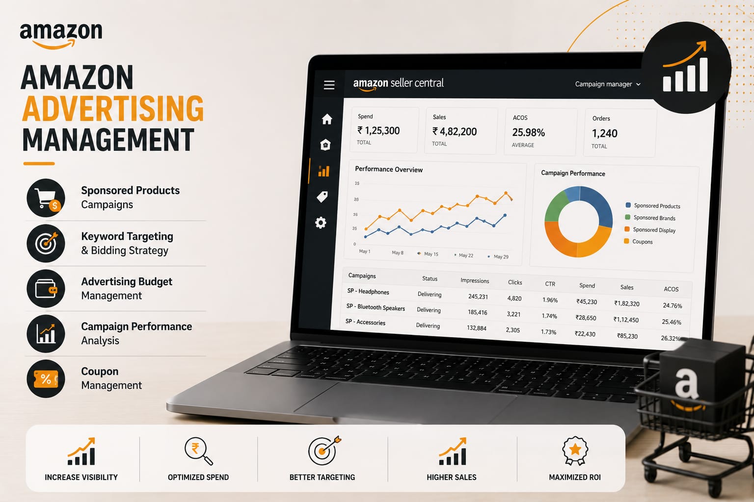 Amazon Advertising Management