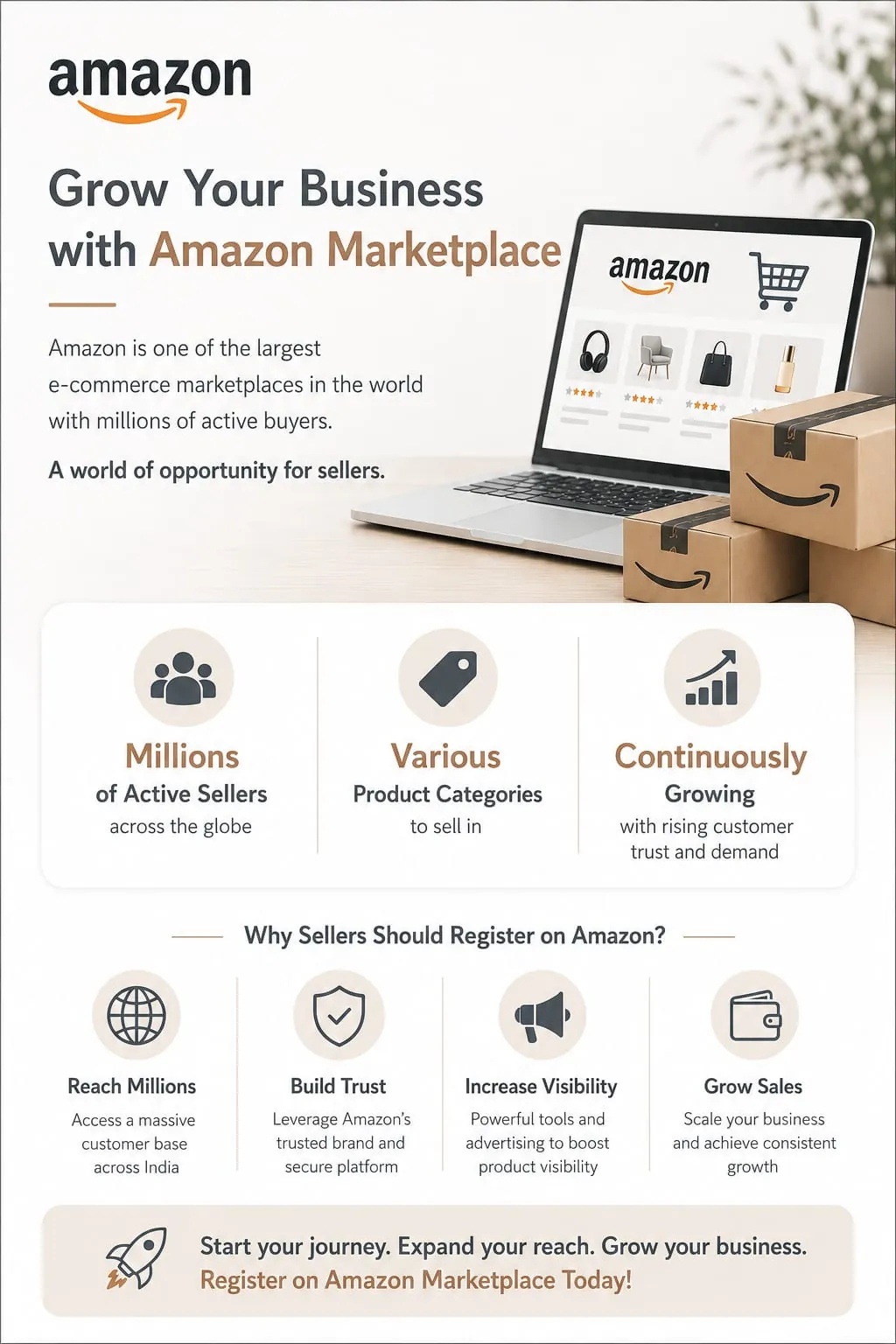 Why sell on Amazon - Whitestone Global