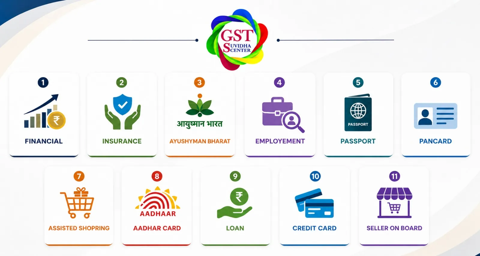 11 service verticals available through a Whitestone Global GST Suvidha Center